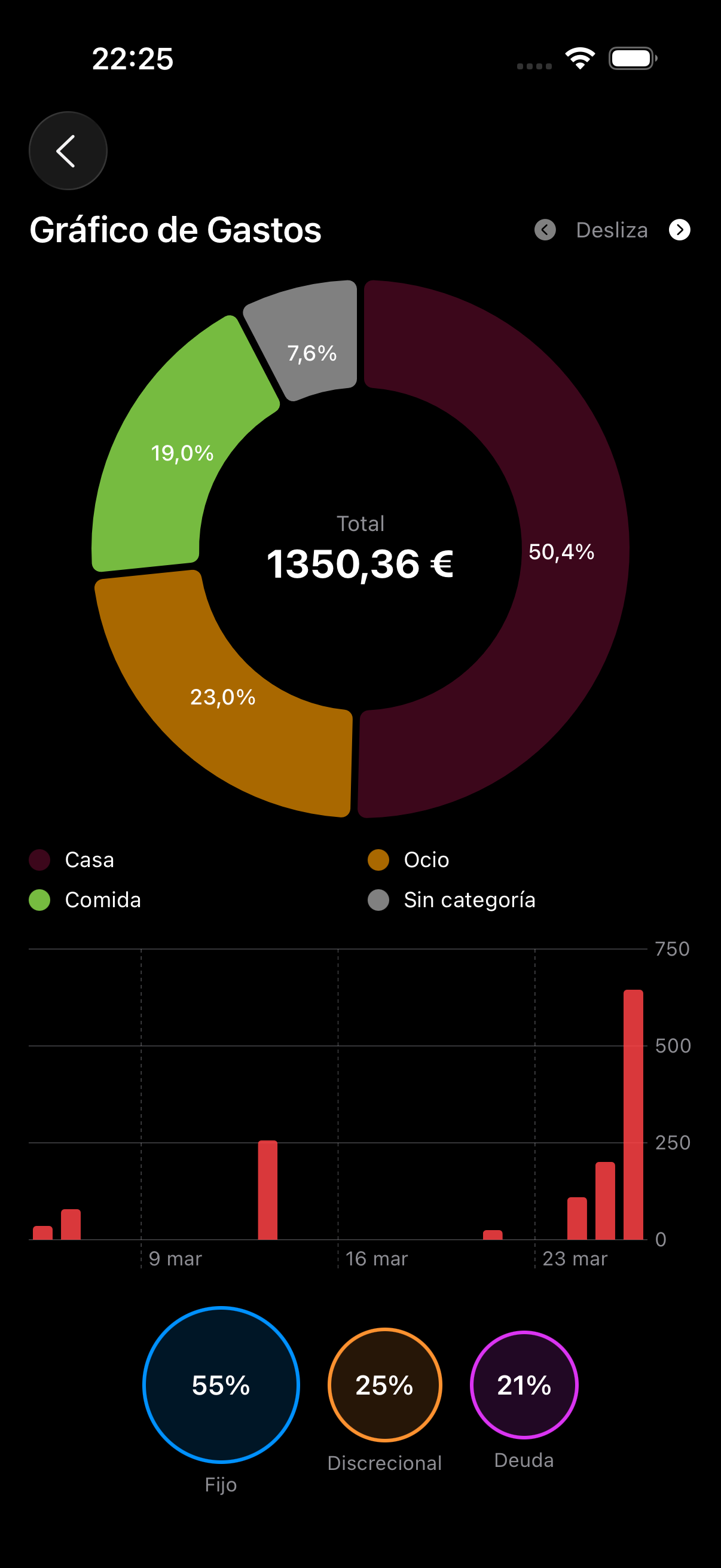 Análisis de gastos por categoría